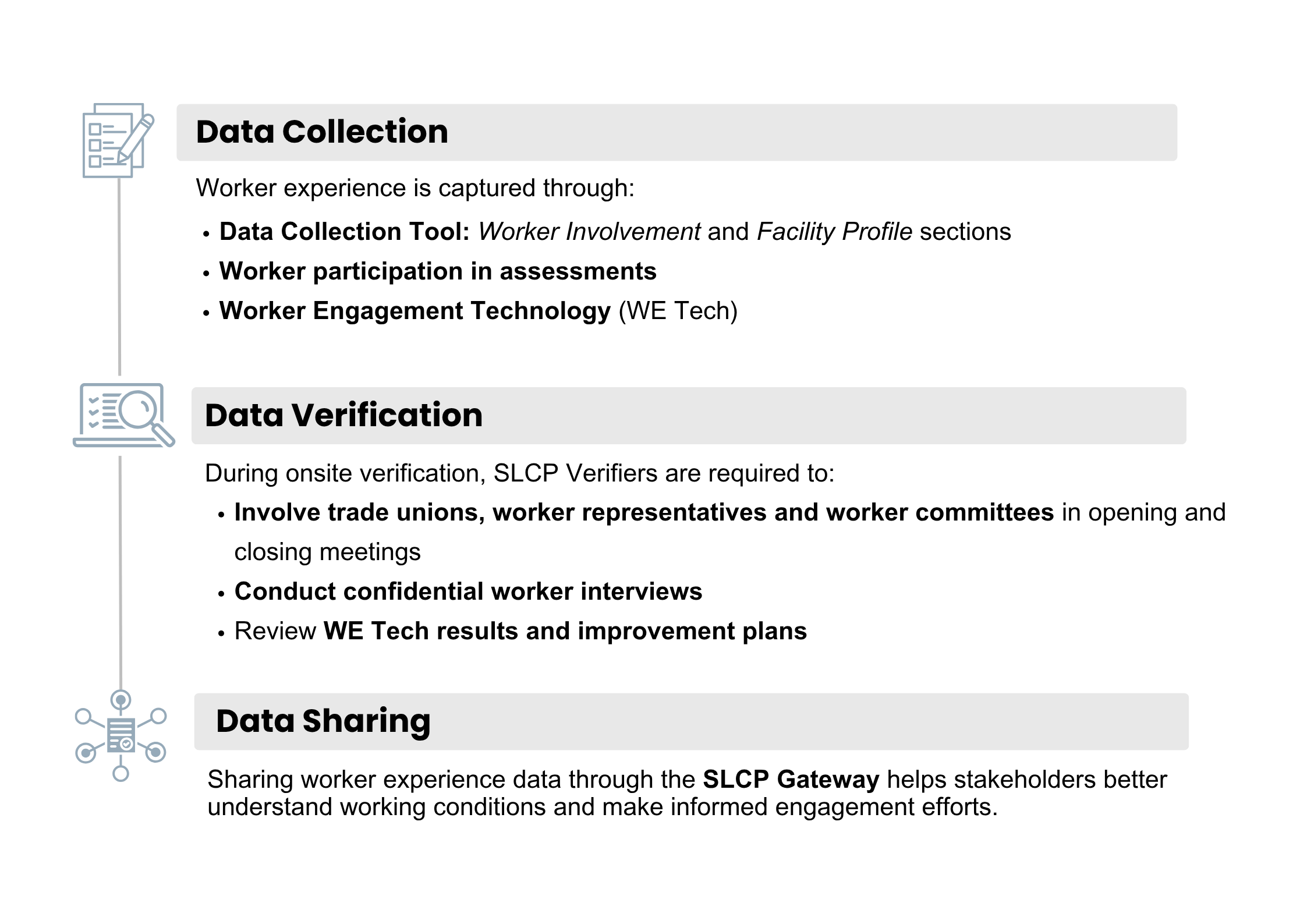 Worker engagement through SLCP